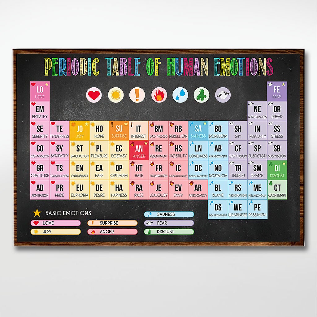 Periodic Table Of Human Emotions - Teacher Poster